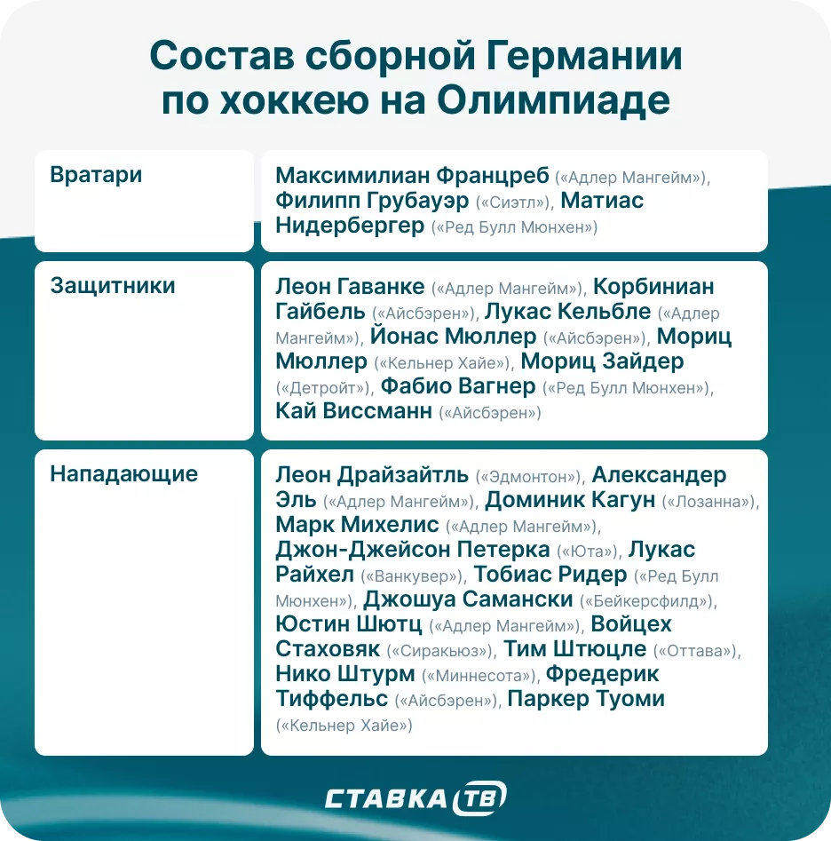 Сборная Германии