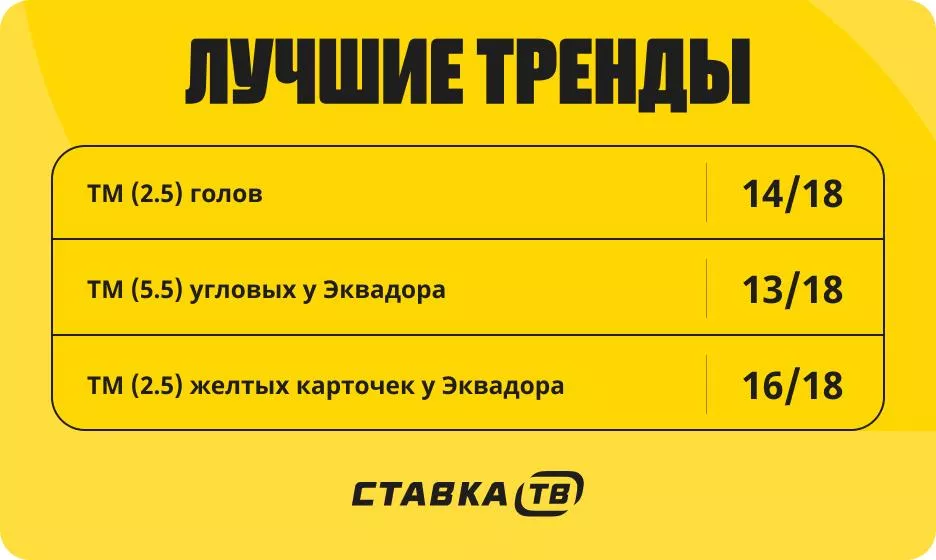 Тренды в матчах сборной Эквадора