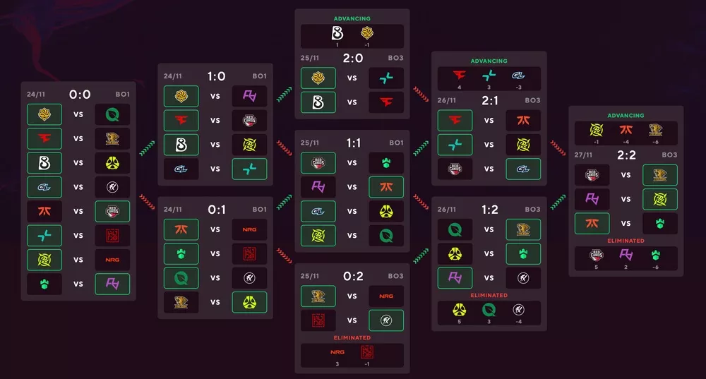 Pick’Em Challenge на StarLadder Budapest Major 2025