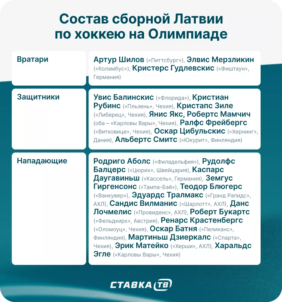 Сборная Латвии