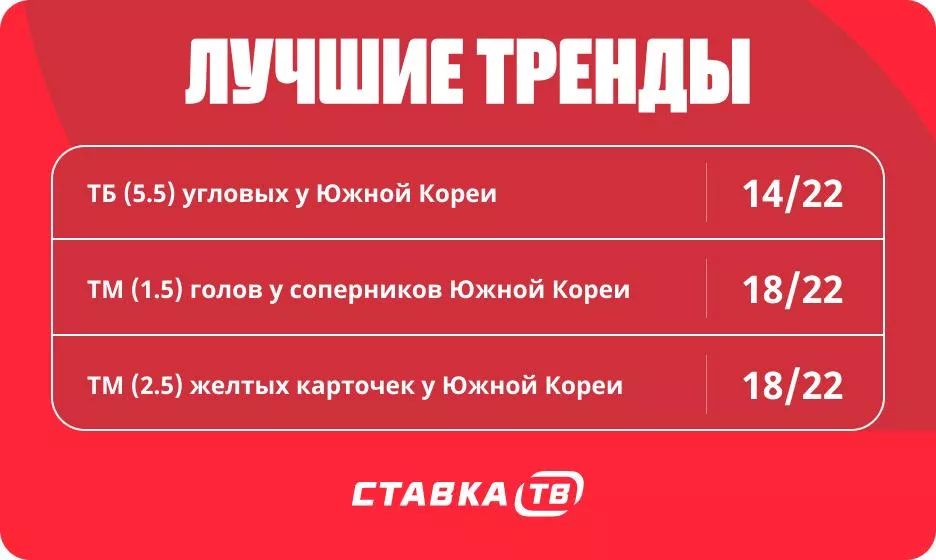 Тренды в матчах сборной Южной Кореи Тренды в матчах сборной Южной Кореи
