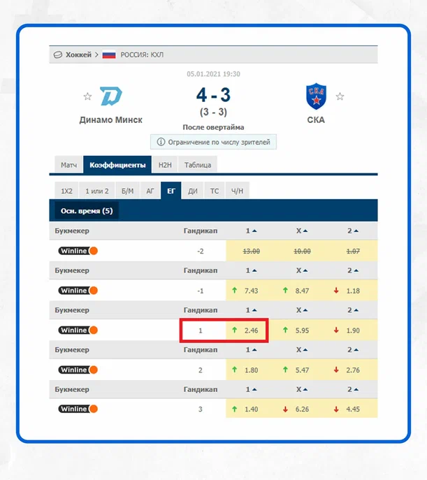 ставка на андердога