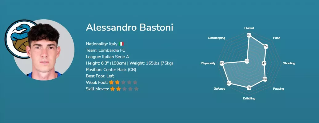 Алессандро Бастони EA FC 26