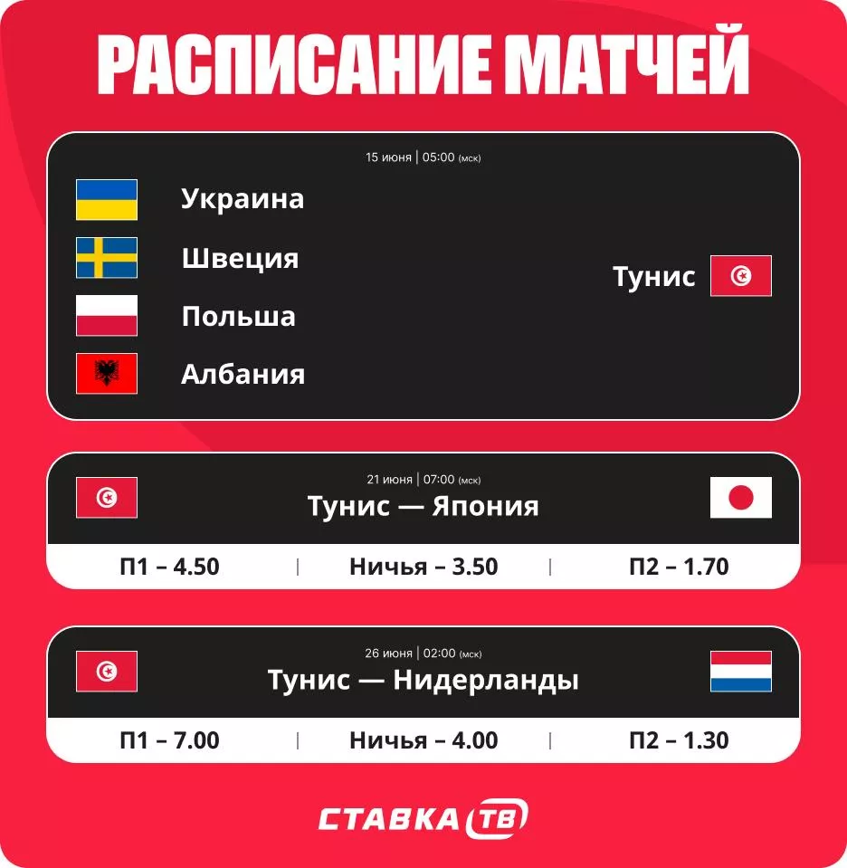 Расписание матчей сборной Туниса на ЧМ С кем сыграет Тунис на ЧМ