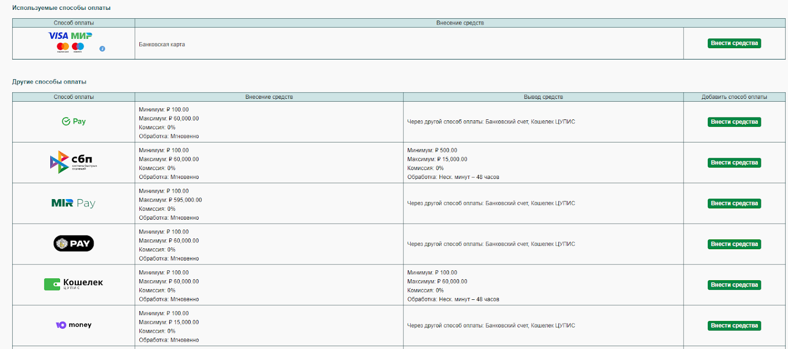 Пополнение Марафон