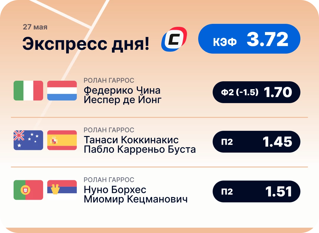 Экспресс на теннис на сегодня Теннисный пресс дня на 27 мая