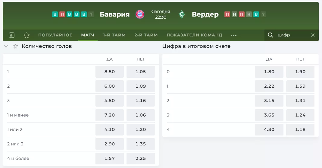 Что значит цифра итоговом в счете