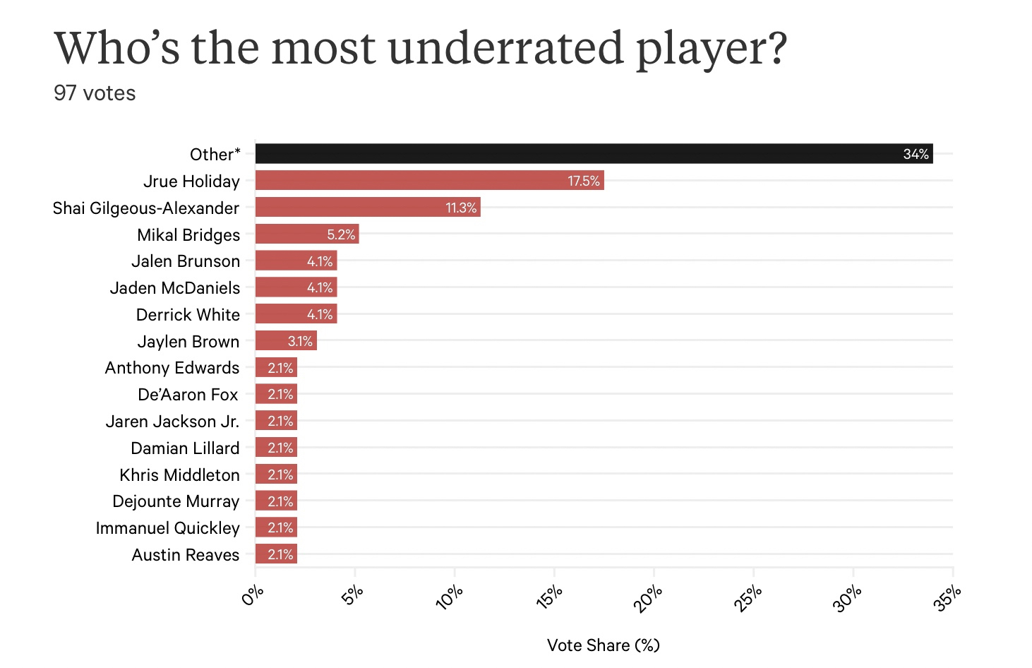 Ключевые трансферы