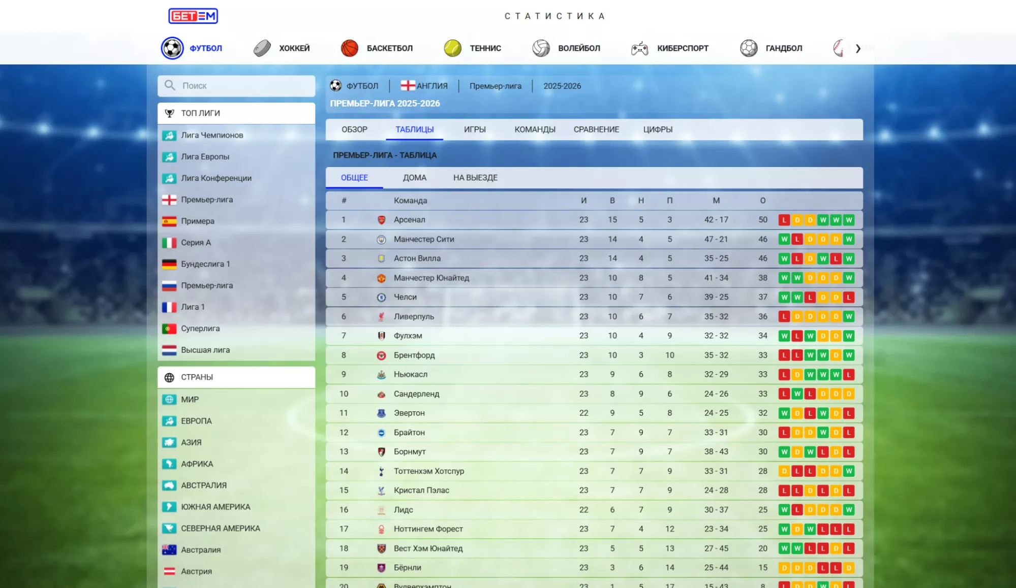 Матч-центр Бет-М