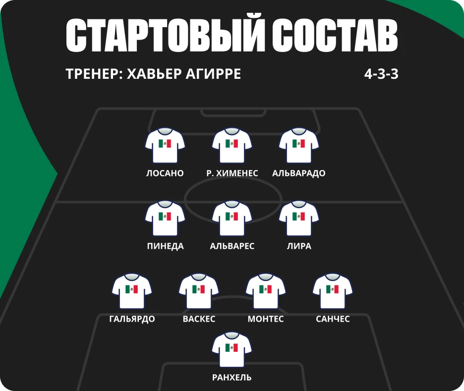 Состав сборной Мексики