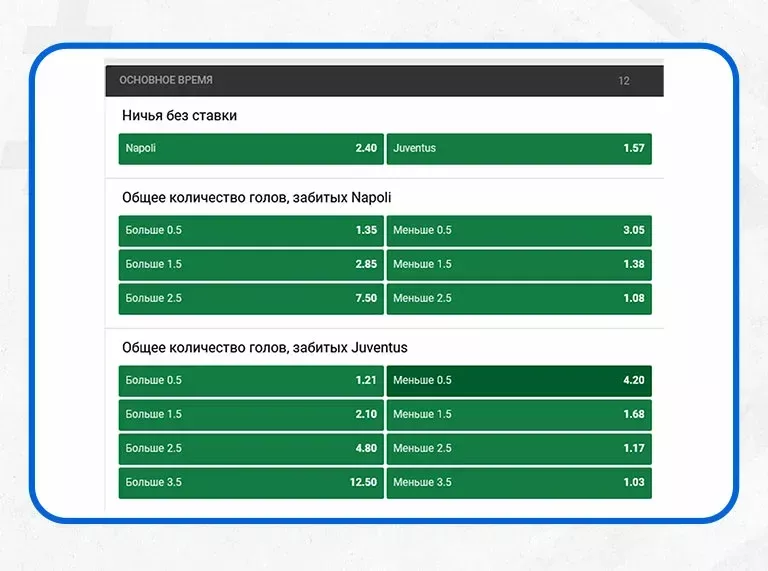 Draw no Bet или ставка без ничьи