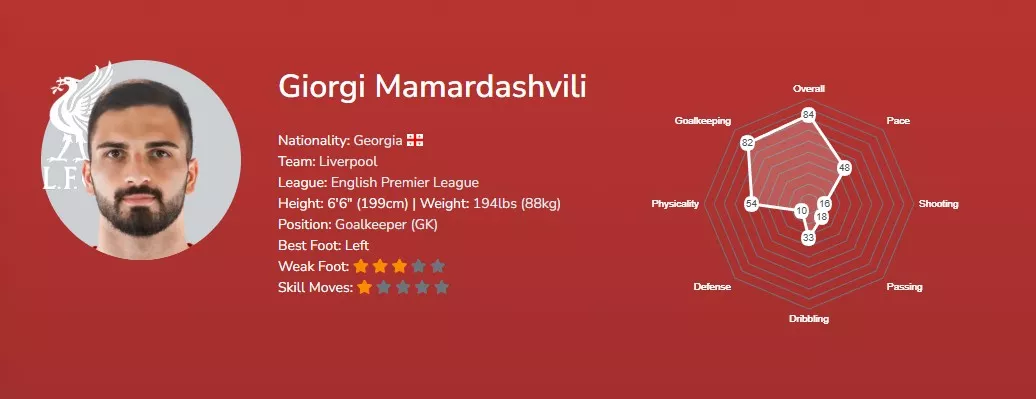 Георгий Мамардашвили FC 26