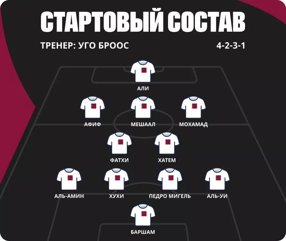 Состав сборной Катара по футболу