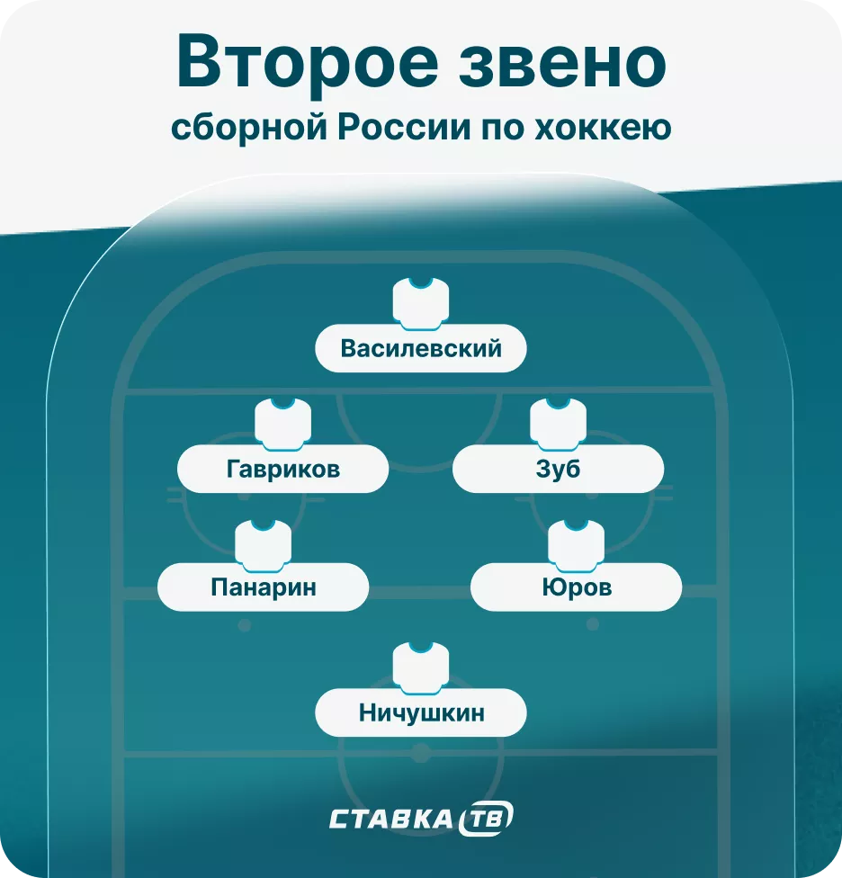 Второе звено гипотетической сборной России по хоккею