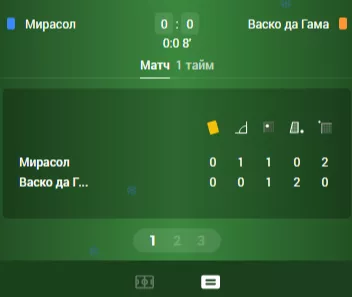 Live-статистика в БК Зенит