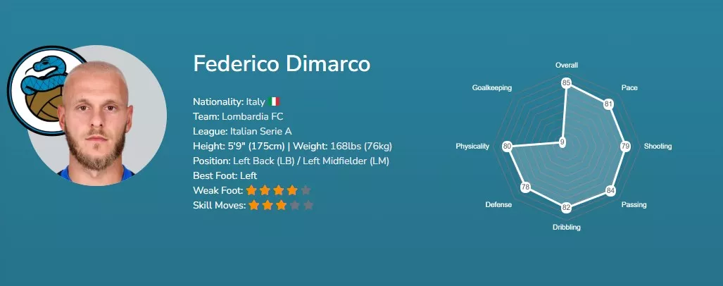 Федерико Димарко EA FC 26