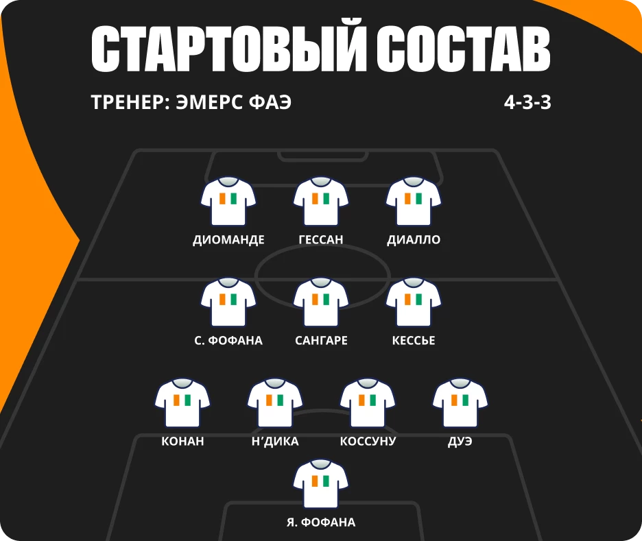 Состав сборной Кот-д Ивуара