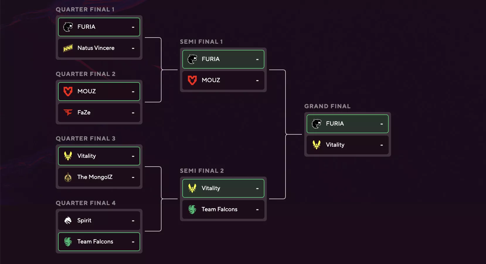 Пикемы на плей-офф StarLadder Budapest Major 2025 Пикемы на плей-офф StarLadder Budapest Major 2025
