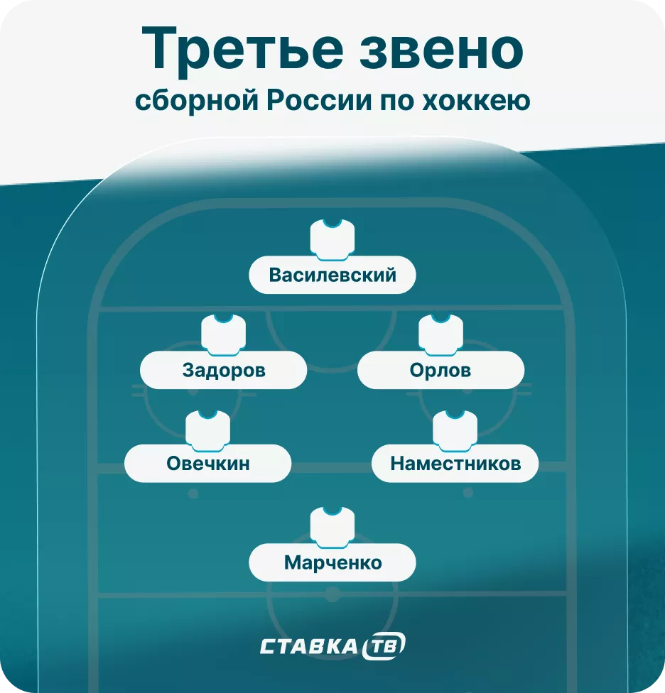 Третье звено гипотетической сборной России по хоккею