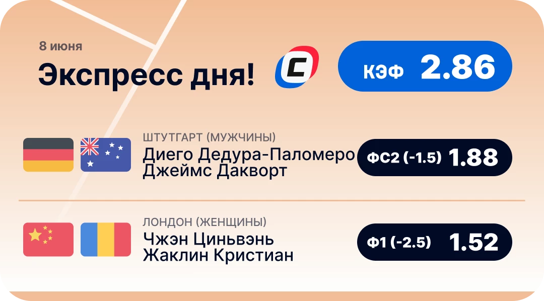 Экспресс на теннис на сегодня Экспресс дня на теннис на 8 июня