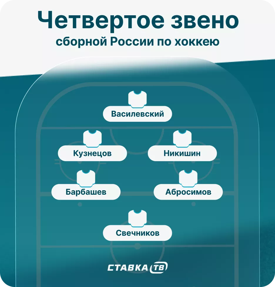 Четвертое звено гипотетической сборной России по хоккею