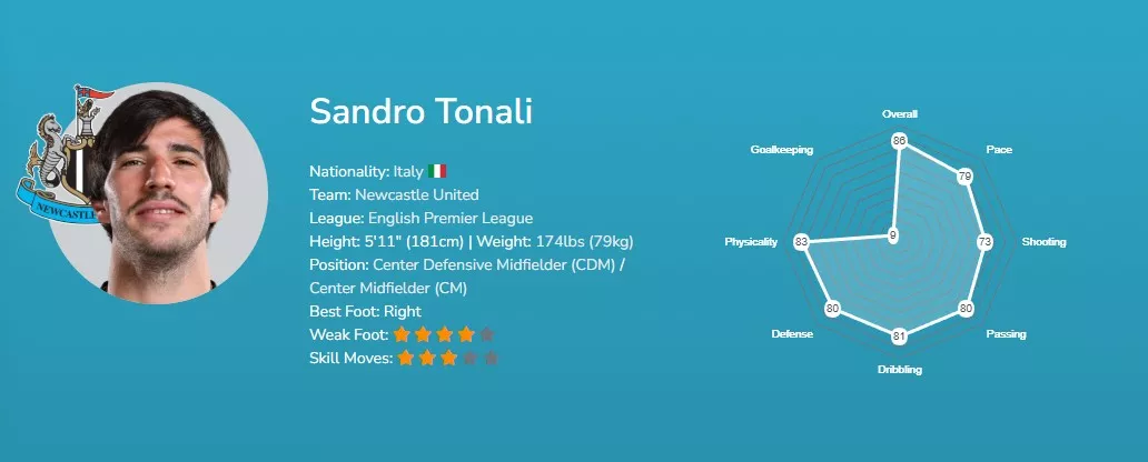 Сандро Тонали EA FC 26