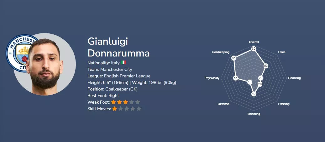 Джанлуиджи Доннарумма EA FC 26