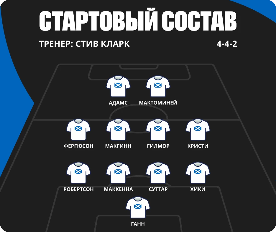 Кто играет за Шотландию Состав сборной Шотландии на ЧМ-26