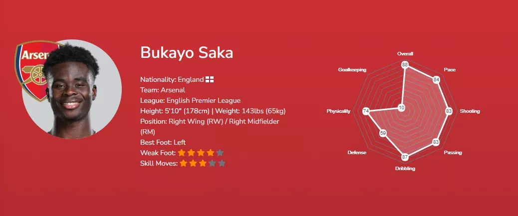 Сака в EA FC 26