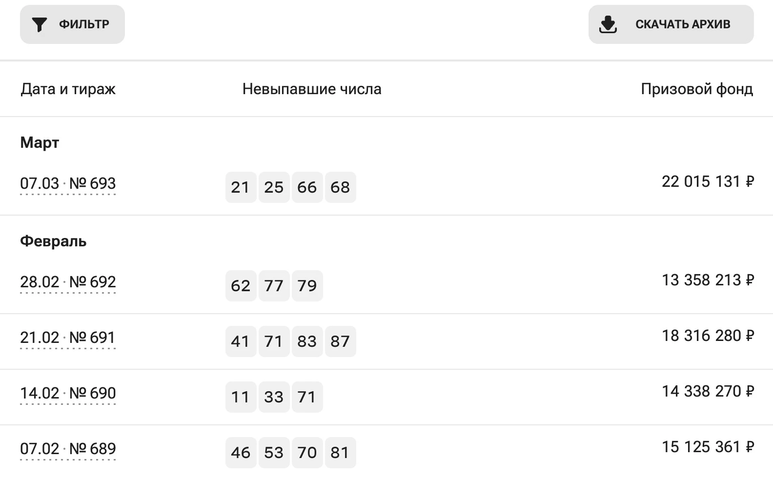 Что такое невыпавшие числа в Жилищной лотерее