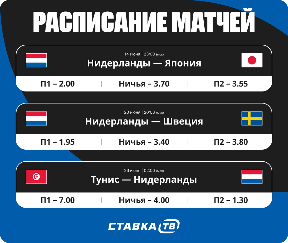 С кем сыграет сборная Нидерландов на ЧМ