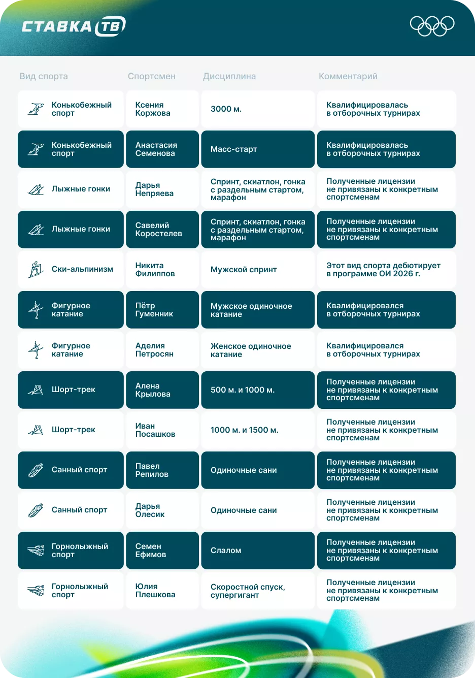 Российские спортсмены на Олимпийских играх в Милане Российские спортсмены на Олимпийских играх в Милане