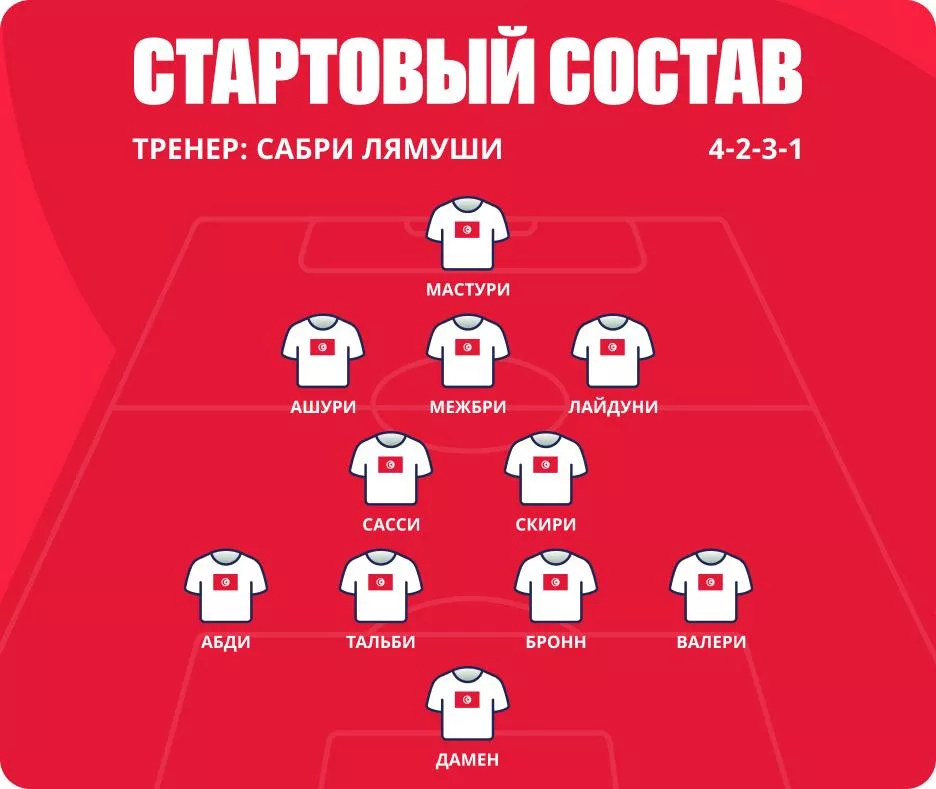 Состав сборной Туниса на ЧМ Кто играет за Тунис