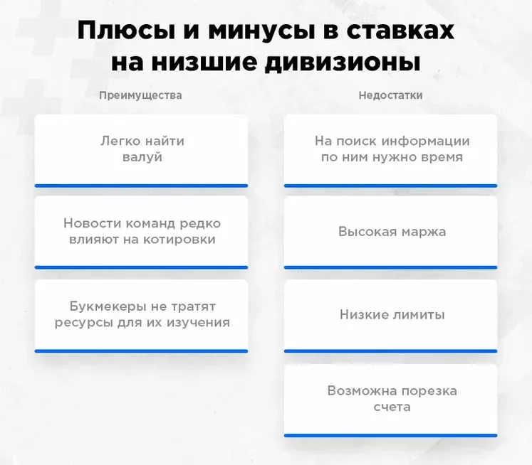 Плюсы и минусы в ставках на низшие дивизионы