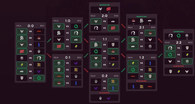 Пикемы на IEM Cologne Major Пикемы на IEM Cologne Major
