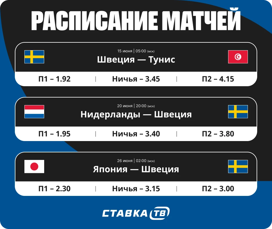 Расписание матчей сборной Швеции на ЧМ-2026