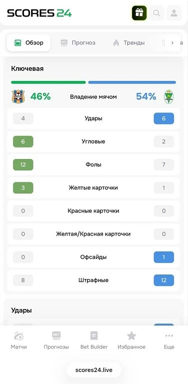 Матч-центр Scores24