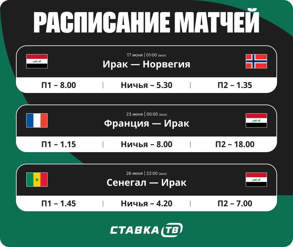 Расписание матчей сборной Ирака на ЧМ-26