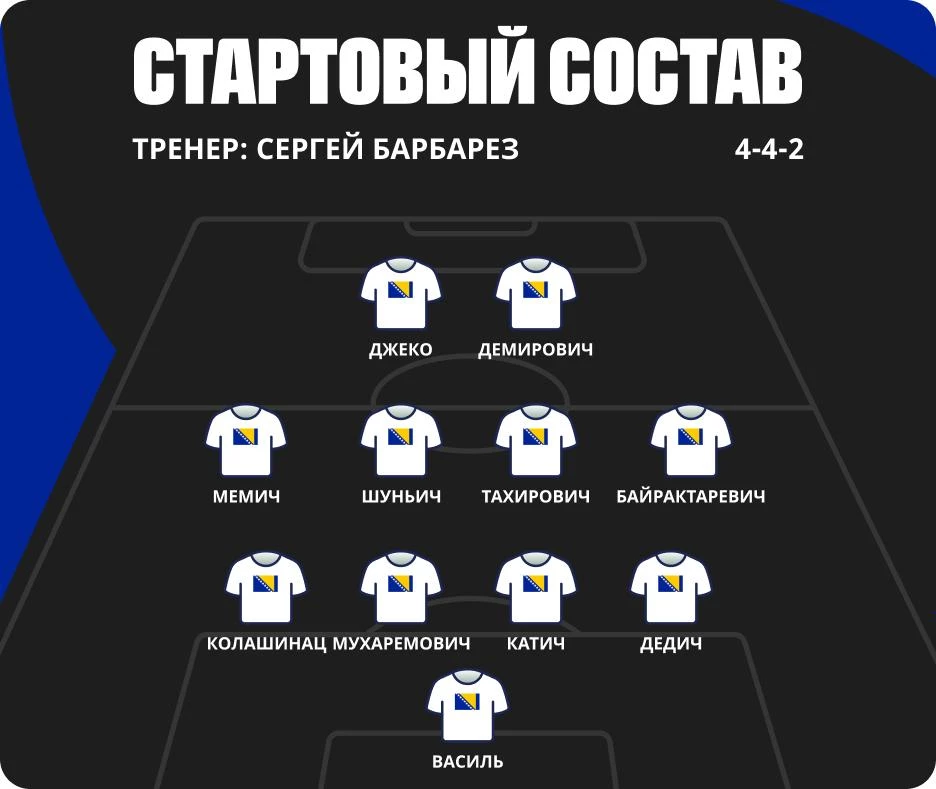 Состав сборной Боснии и Герцеговины