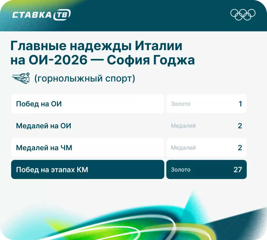 София Годжа на Олимпиаде-2026 София Годжа на Олимпиаде-2026