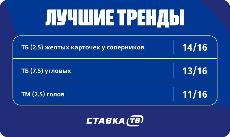 Тренды сборной Кабо-Верде