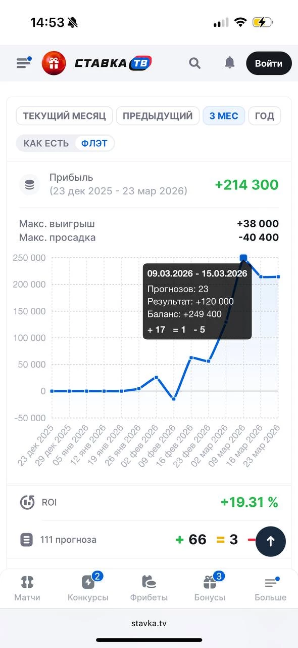 Как протестировать стратегию ставок на спорт
