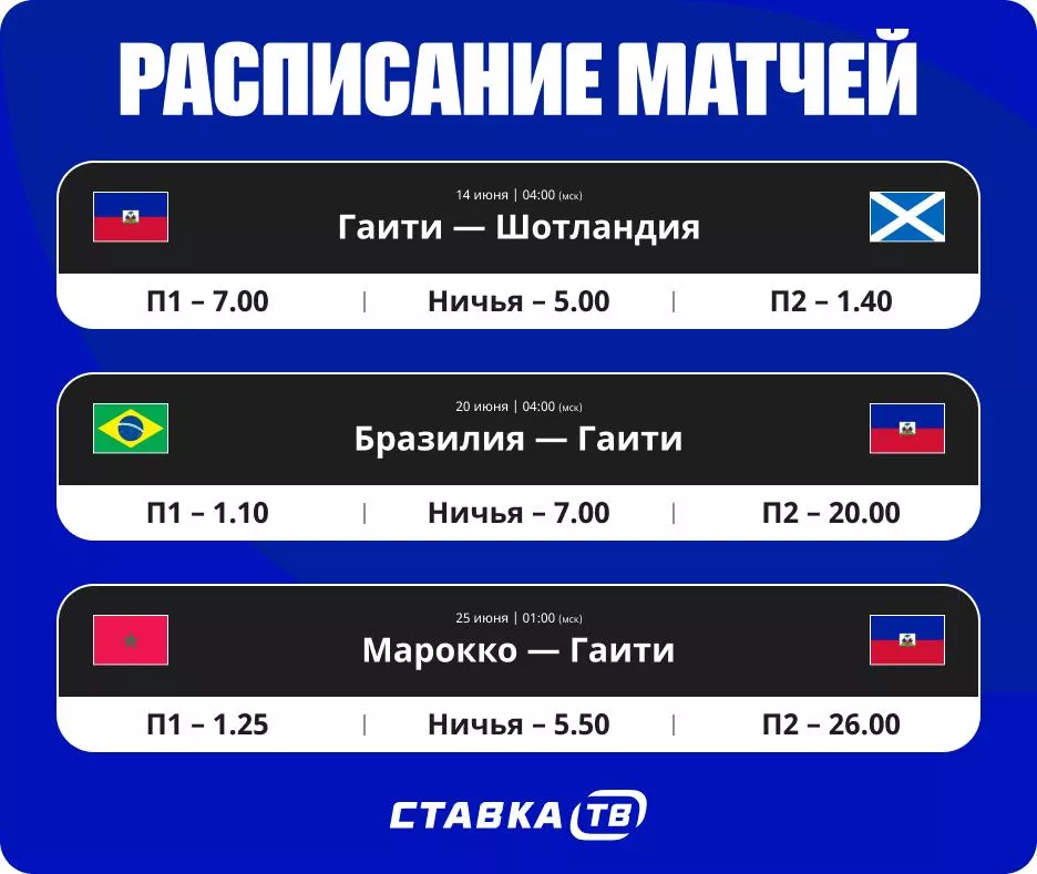 Сборная Гаити на Чемпионате мира Расписание матчей сборной Гаити