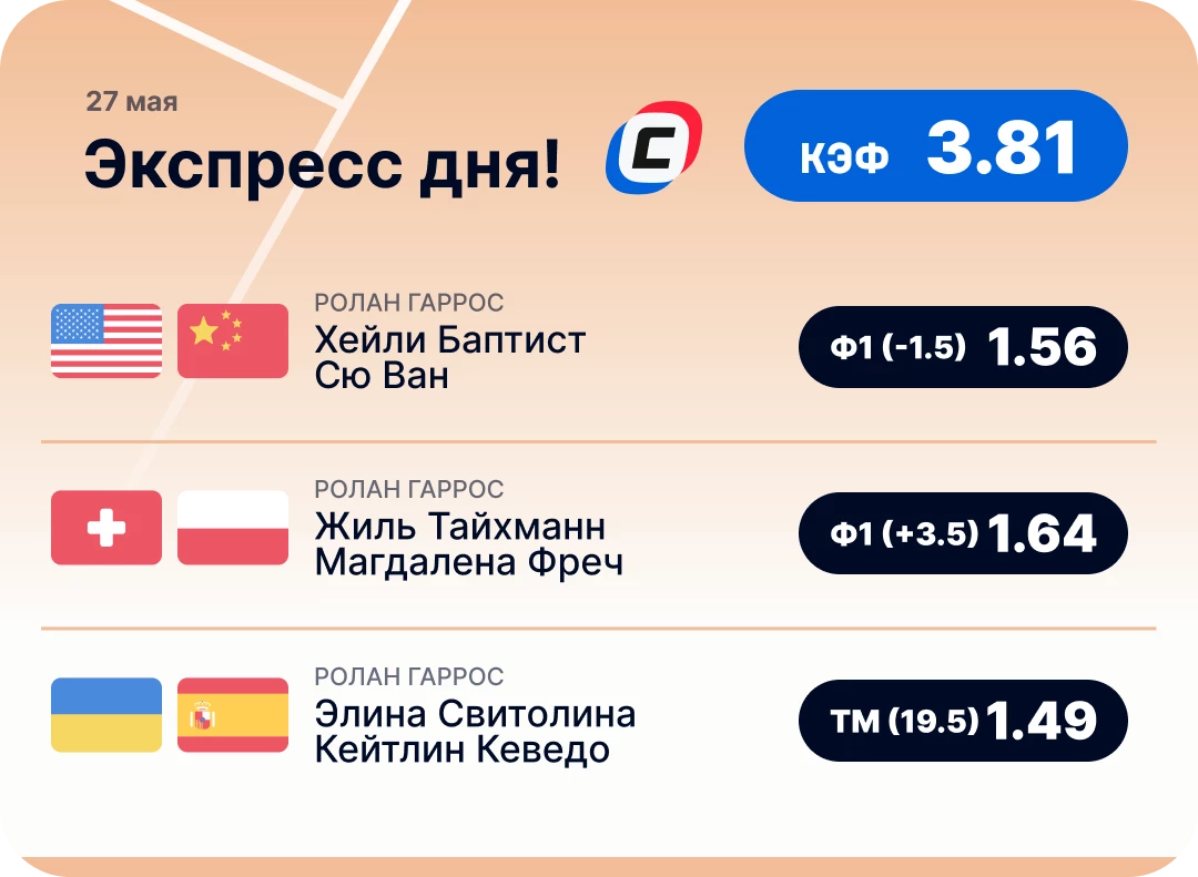 Теннисный экспресс дня Теннисный экспресс дня на 27 мая