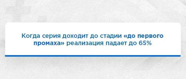 Ставки на серию пенальти в лайве