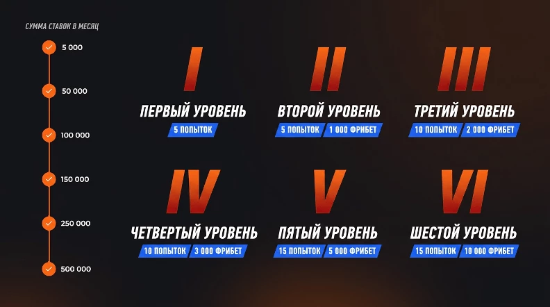 ВИП-кэшбэк Винлайн