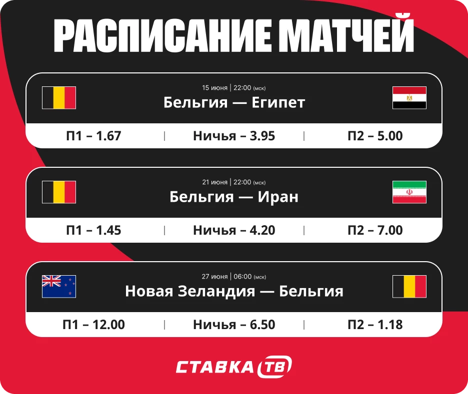 Расписание матчей Бельгии на ЧМ-26
