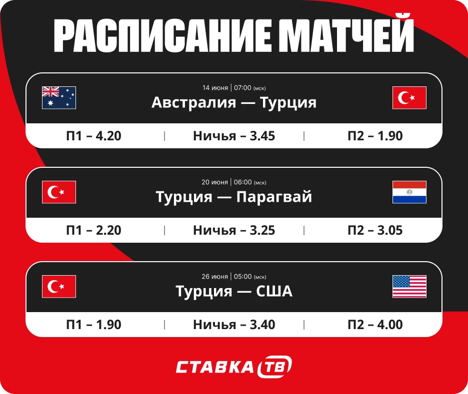 Расписание матчей Турции на ЧМ-26