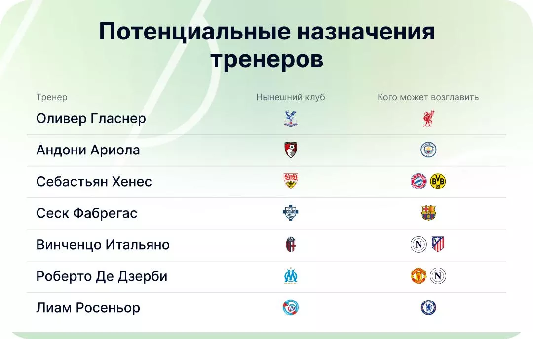 Перспективные тренеры по футболу