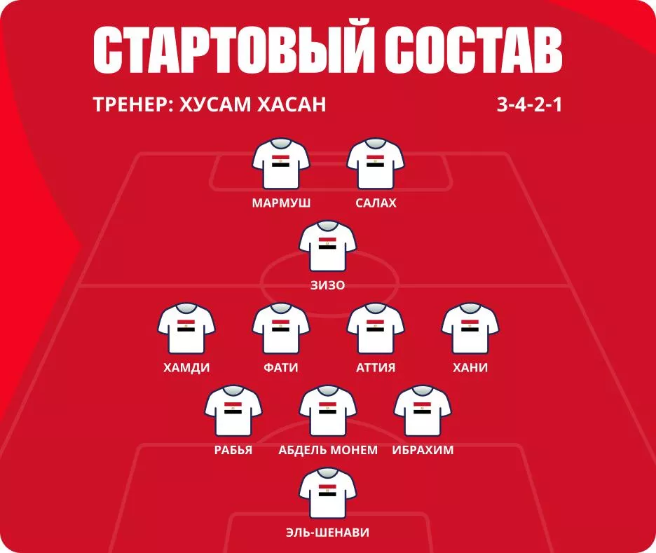 Египет в отборе к ЧМ